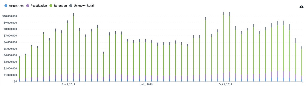 Combining Two Questions In Dashboard Chart Behaves Unexpectedly When