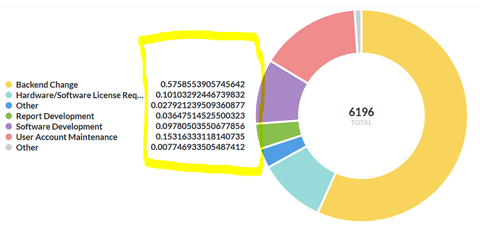 Pie Chart Help