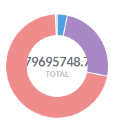 Pie Chart Font