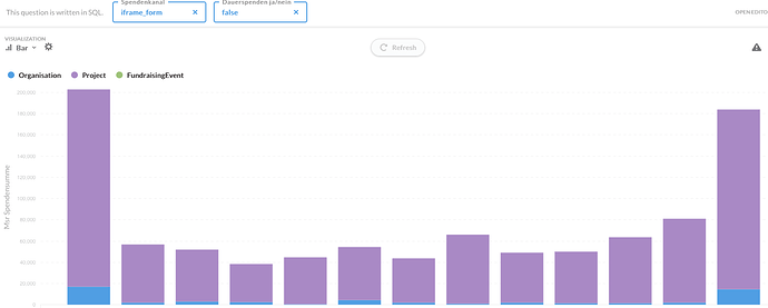 grafik