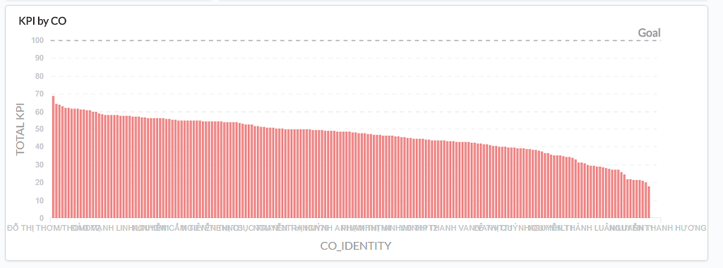 how-to-change-alignment-of-chart-axis-on-dashboard-metabase-discussion