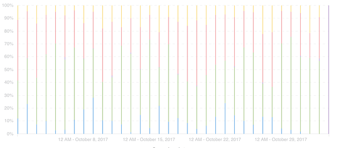 grafik