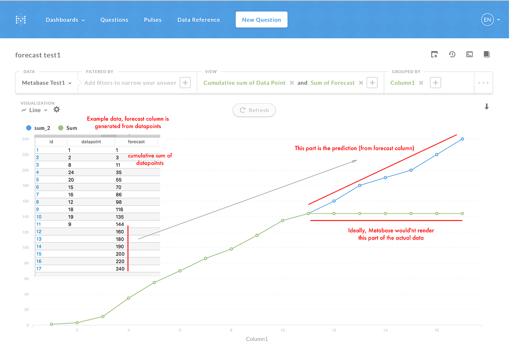 Support For Visualising Predictions / Forecasts? - Metabase Discussion