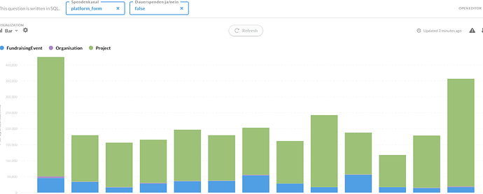 grafik