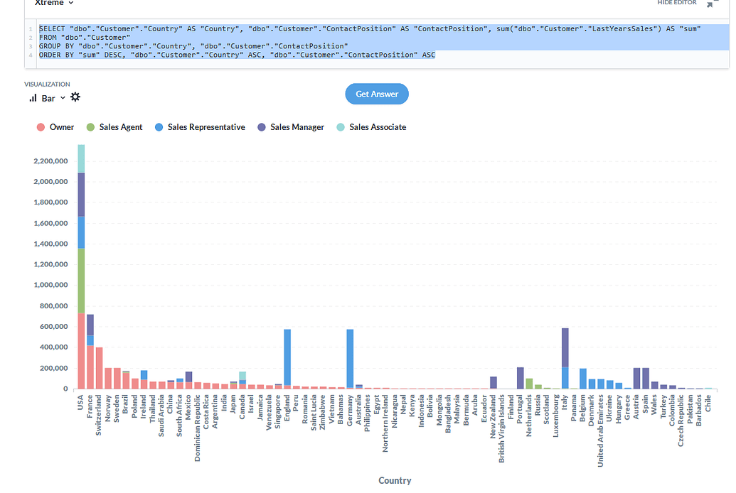 metabase histogram