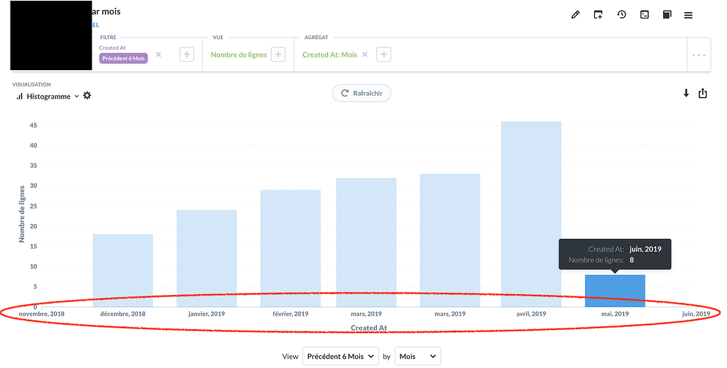 Wrong labels on histogram - Bug reports - Metabase Discussion