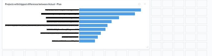 chart%20without%20x-axis