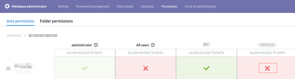 metabase permissions