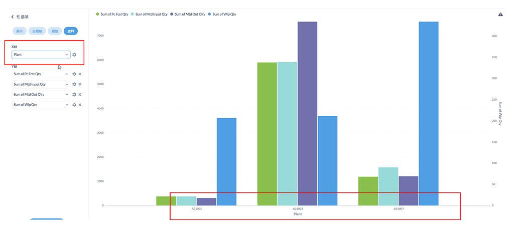 Bar chart with more series to X-axis - Get Help - Metabase Discussion