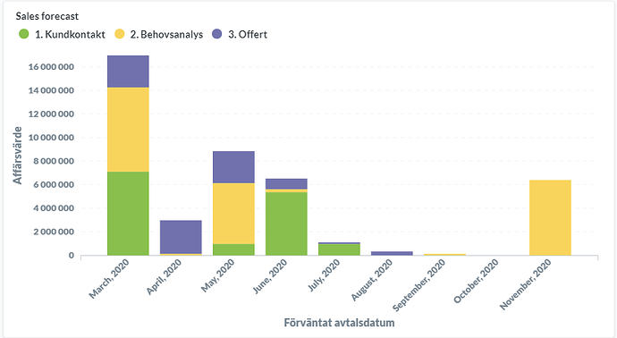 stacked%20bar%20chart