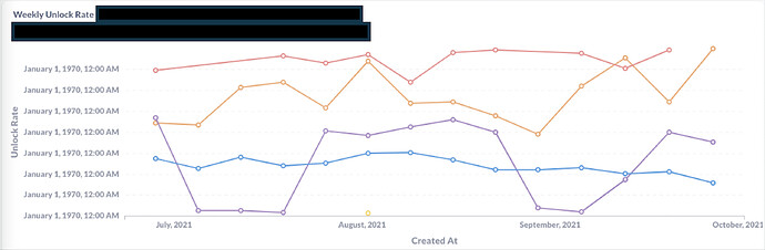 metabase_chart