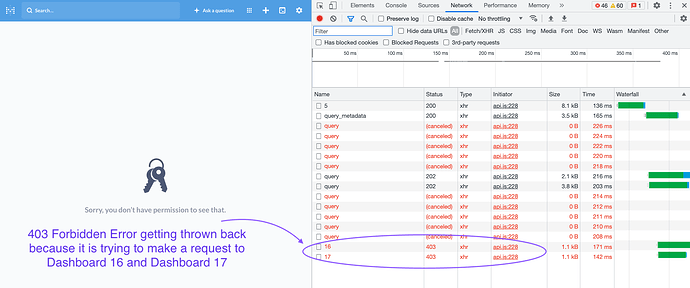 Dashboard Viewing Permission Denied Despite Correct Admin Settings 