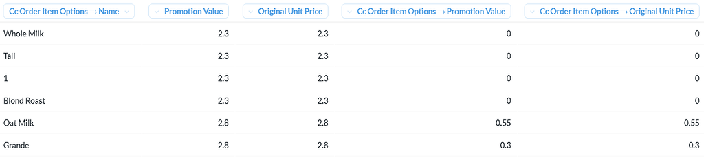 custom-column-sum-with-2-integer-columns-get-help-metabase-discussion