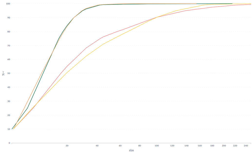 x-axis-values-not-showing-on-line-chart-when-scale-is-log-bug-reports-metabase-discussion