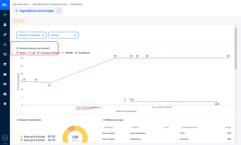 How can we translate chart titles and content Metabase Discussion