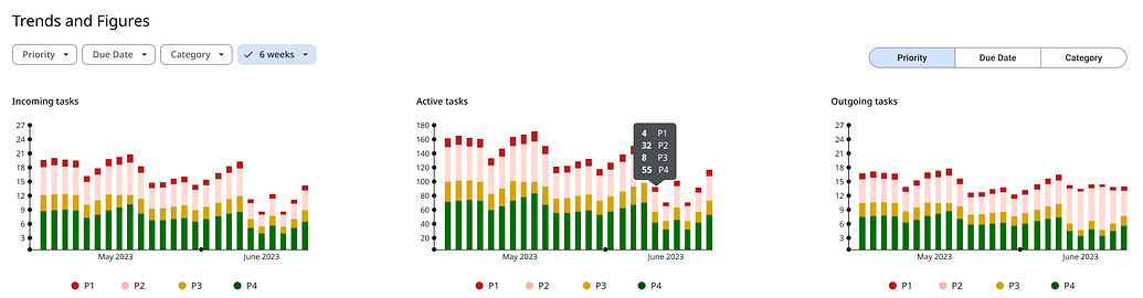 Dynamic aggregation in dashboard - Feedback and Requests - Metabase ...