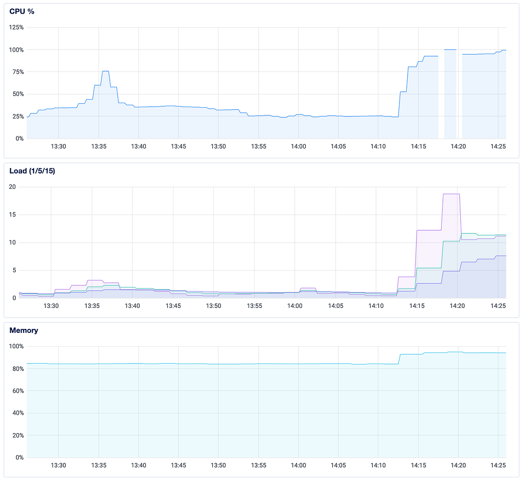 Cpu Heavy Load Heavy CPU load when upgrading to 0.39.2 or 0.39.3 - Bug reports ...