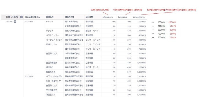 CumulativeSum_ratio