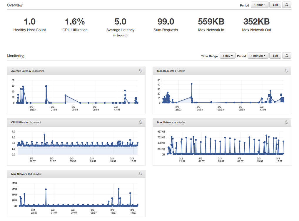 Performance issues on AWS Metabase Discussion