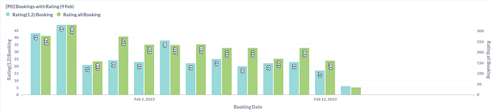 rating