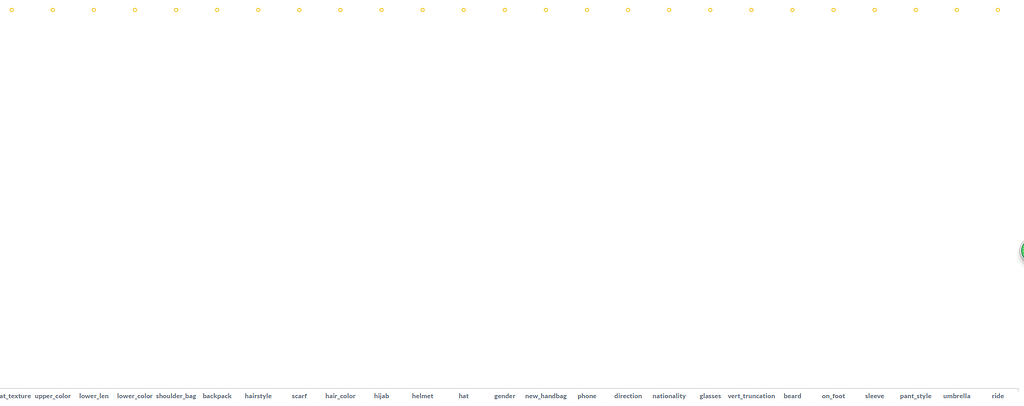 Visualizing with a line chart, there is no line display in the figure ...