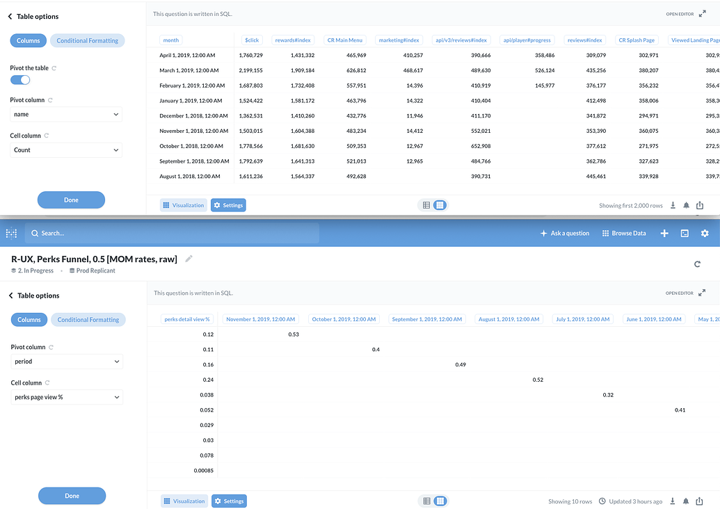 Disable a Pivot Table? - Get Help - Metabase Discussion
