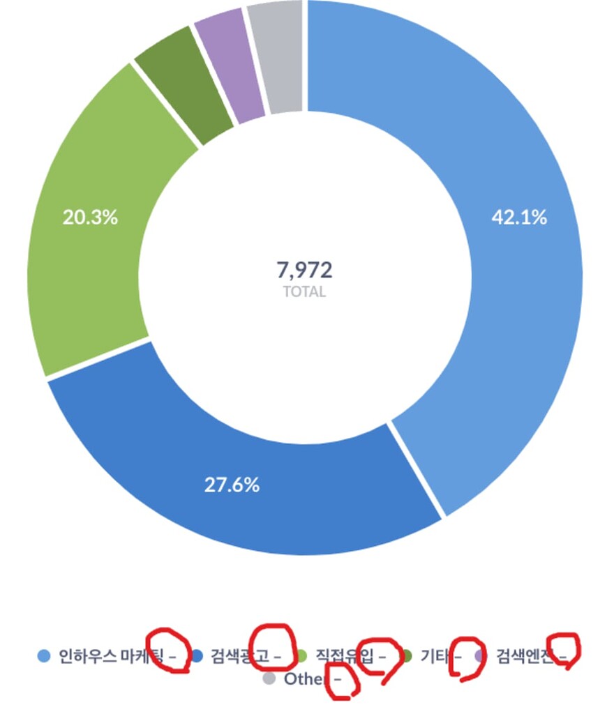 remove-on-legend-in-pie-chart-get-help-metabase-discussion