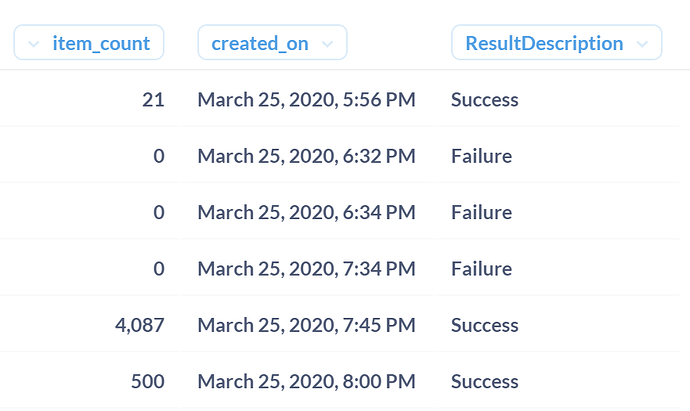 Create Custom Column Based On Condition Metabase Discussion