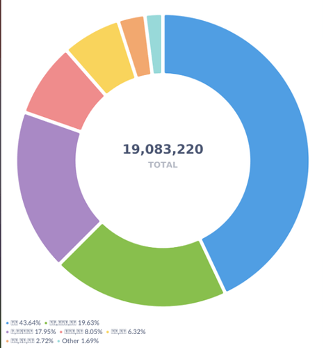 metabase2slack2