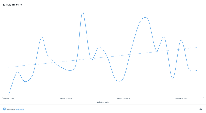 public_question_without_y_axis