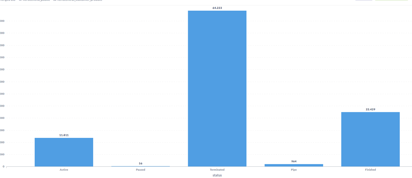 metabase versions