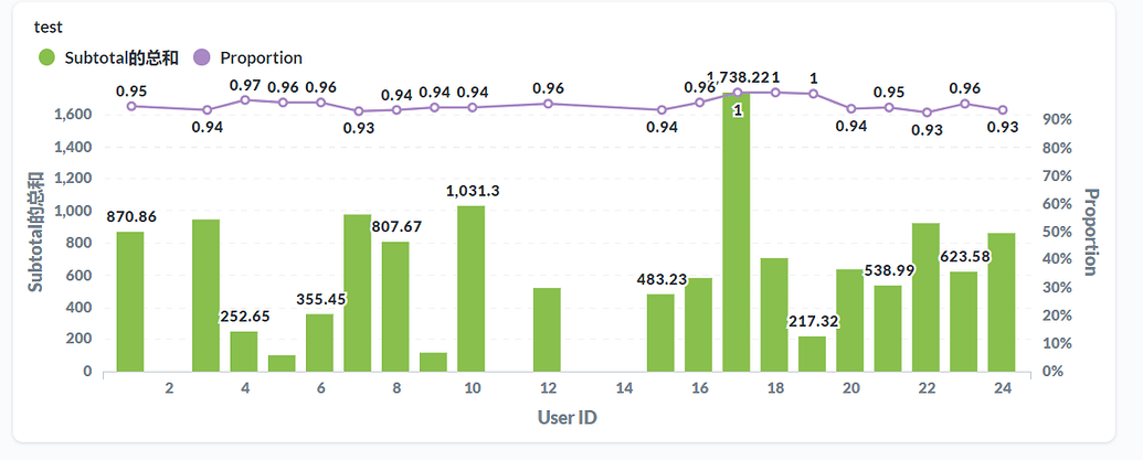 THE Question Of Composite Graphs Get Help Metabase Discussion