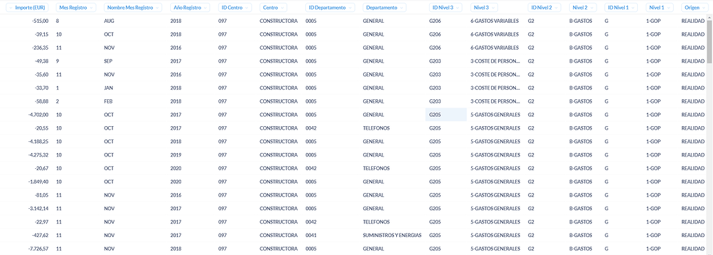 difference-between-two-columns-pivot-table-get-help-metabase-discussion