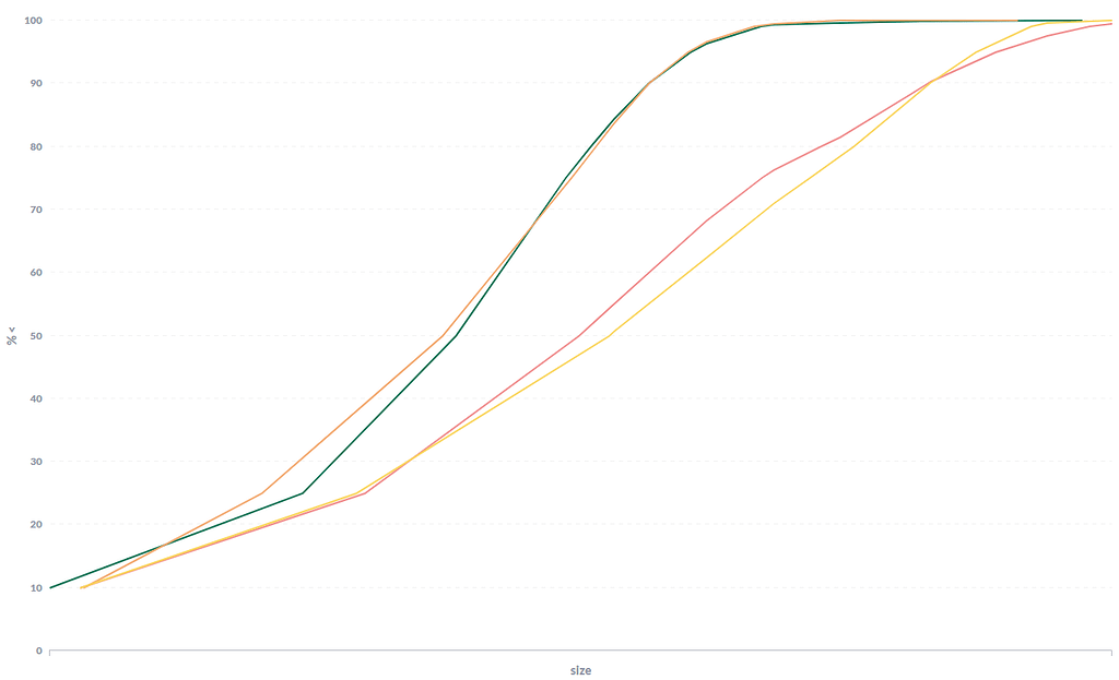 x-axis-values-not-showing-on-line-chart-when-scale-is-log-bug-reports