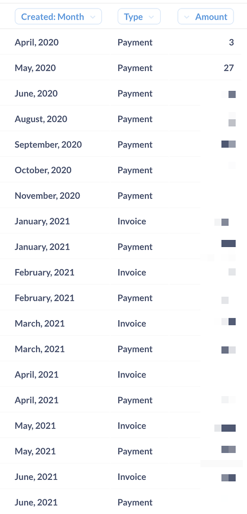 grouping-chart-by-date-custom-column-get-help-metabase-discussion