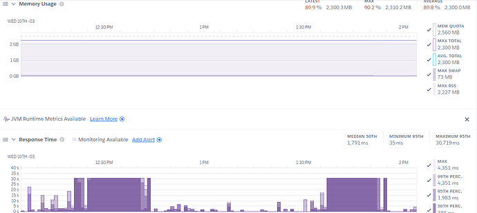 Metabase Metrics