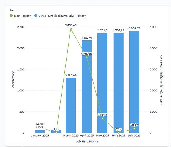 2025-08-04 10_54_43-Enterprise Account Dashboard v6 · Dashboard · Metabase - Vivaldi