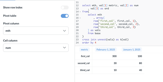 final_pivot_view