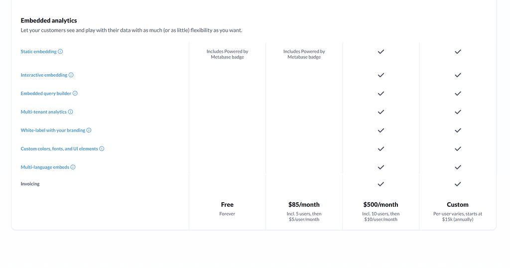 Suggestion: Introduce a Mid-Tier Plan for Embedded Analytics - Feature ...