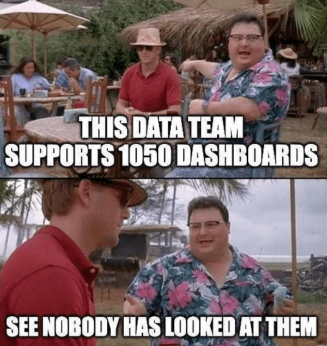 somanydashboards