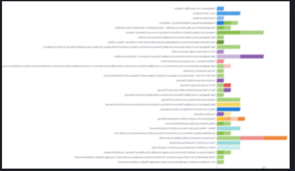 Optimizing Text Display in Metabase Charts - Get Help - Metabase Discussion