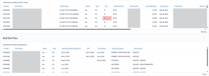 Metabase 54 Table Example