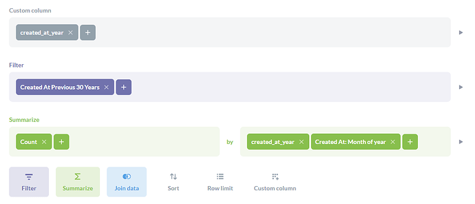 Filter by month does not work - Get Help - Metabase Discussion