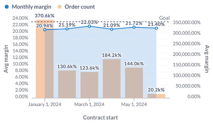 metabase_pulse_image_15251667907822297674