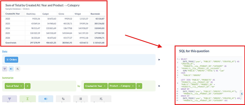 Can not use chart pivot table with sql query - Get Help - Metabase ...