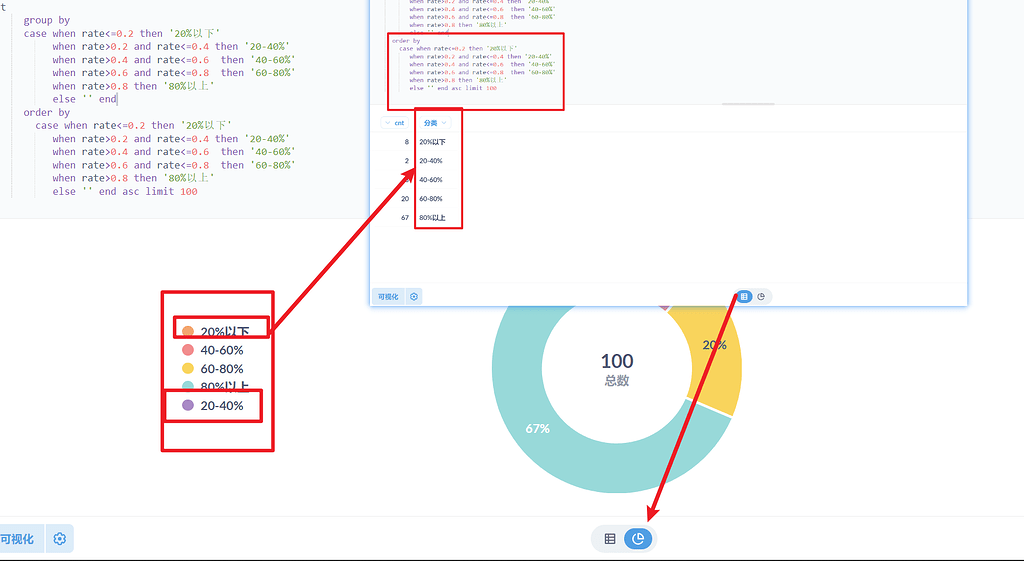 Pie chart sorting problem - Bug reports - Metabase Discussion
