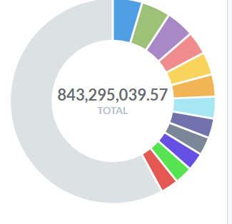 Pie Chart Font