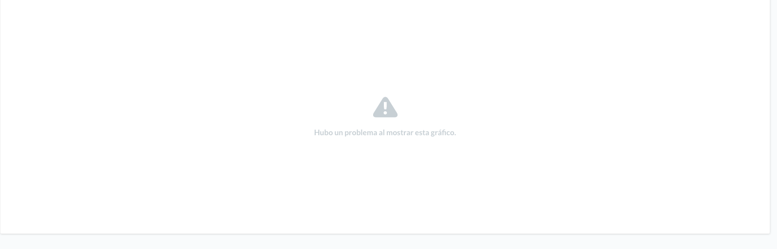 Error using Field Filters in a dashbord - Get Help - Metabase Discussion