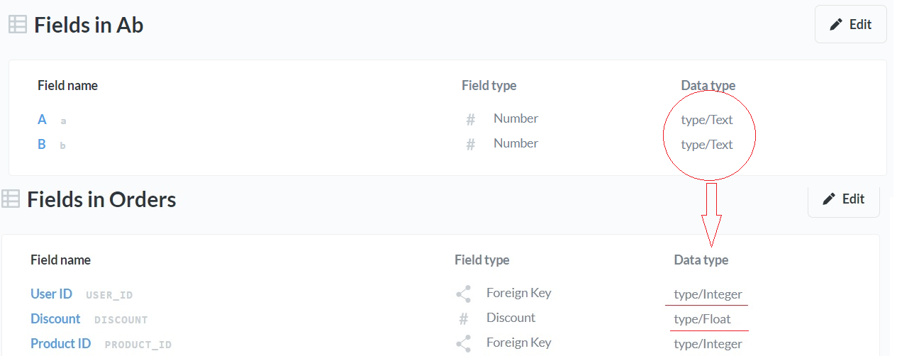 Unable To Modify Data Types Of Table Columns Get Help Metabase 