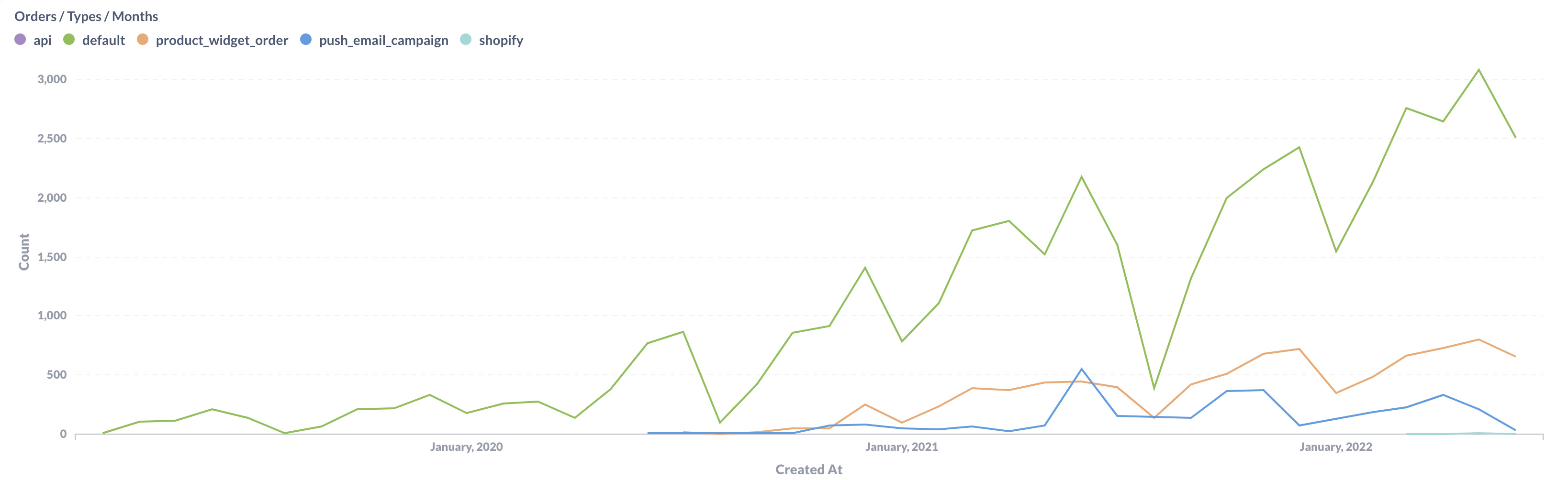 add-a-vertical-line-on-a-chart-to-keep-special-release-date-metabase